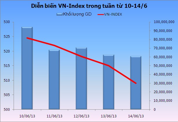 99Kl99 link đăng nhập tuần mới: Vẫn phụ thuộc khối ngoại